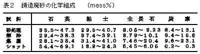 砂 組成|沙